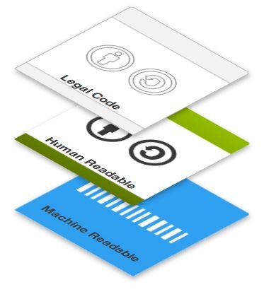 Creative commons licenses