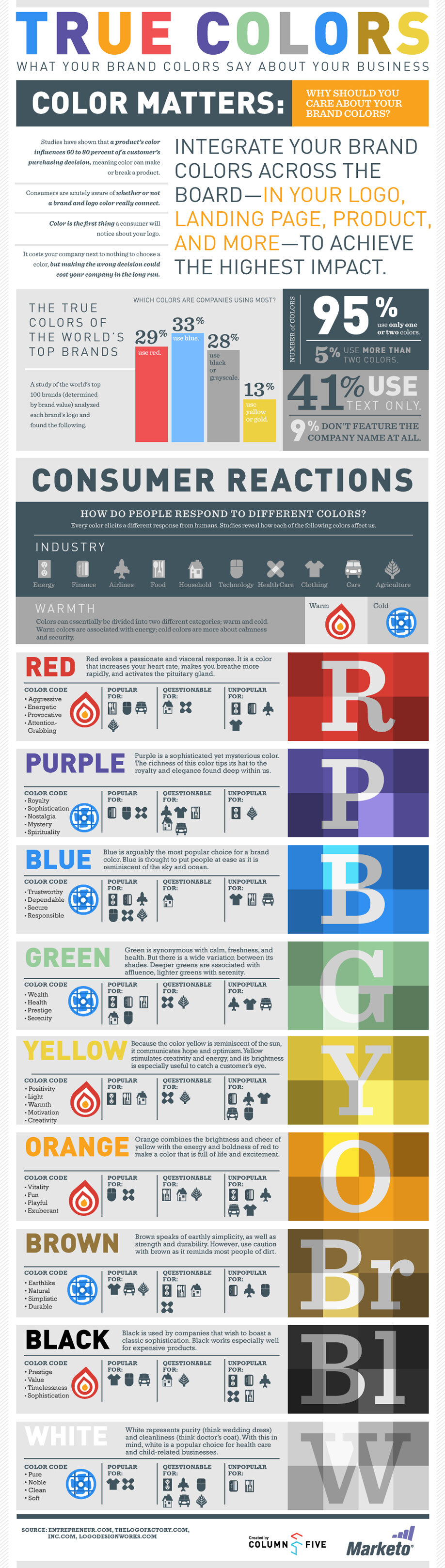 What do your colors say about your&nbsp;brand?