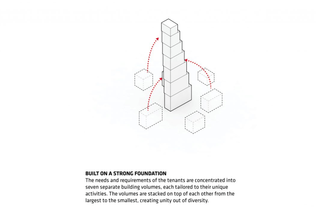 Learning From the Big Idea Behind 2&nbsp;WTC