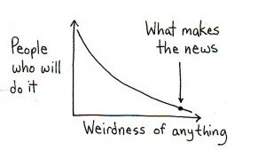 Why Weird is Wonderful (and&nbsp;Bankable)