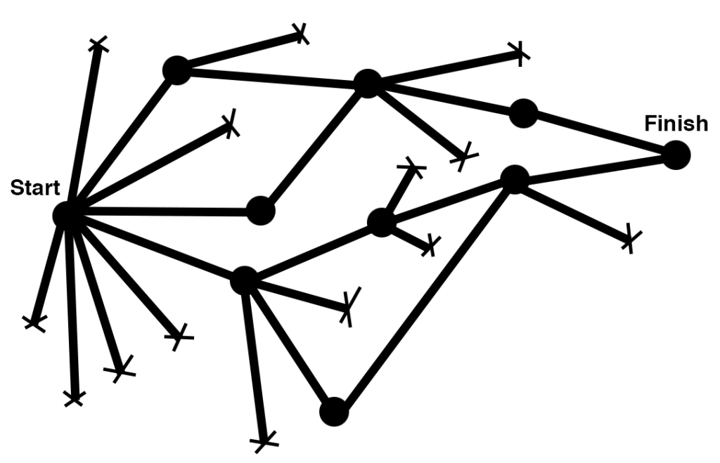 Junior vs. Senior&nbsp;Designers